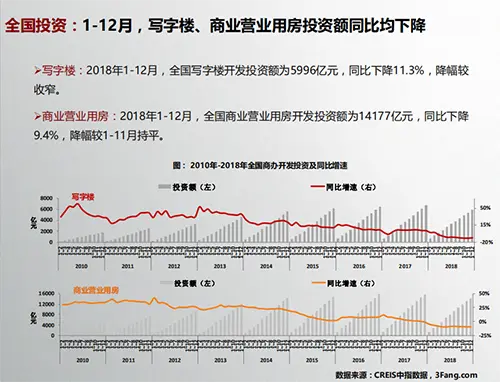 2019年2月商业地产市场月报