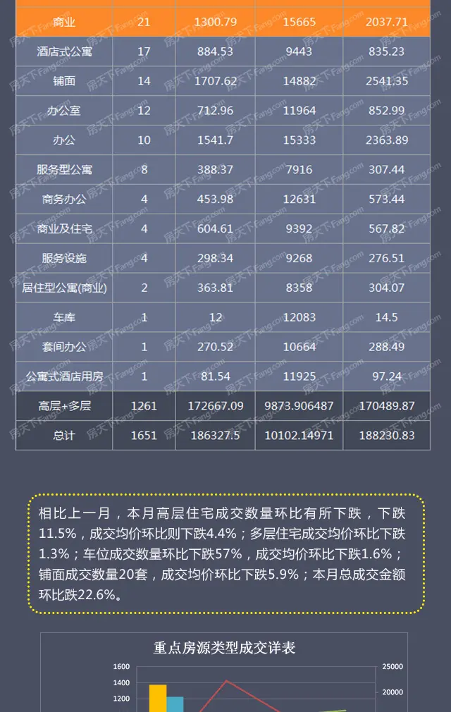【2019年2月】汕头楼市成交月报-汕头房天下