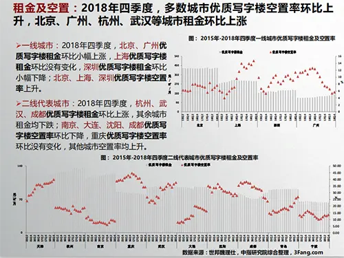 2019年2月商业地产市场月报