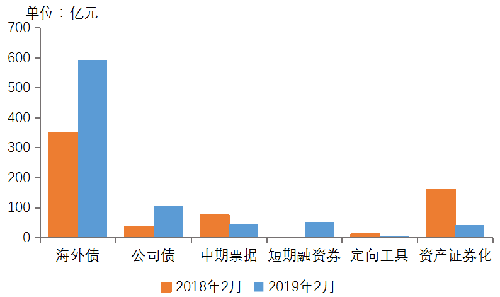 2019年1-2月中国房地产企业销售业绩TOP100