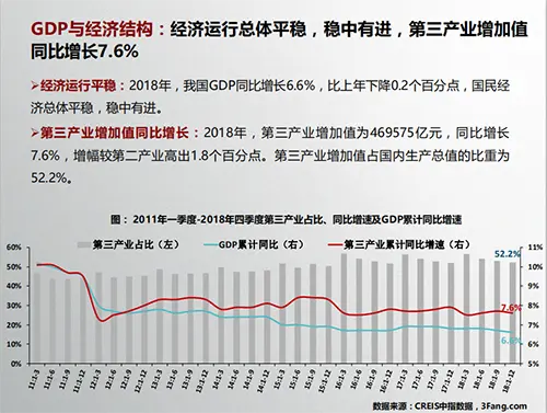 2019年2月商业地产市场月报