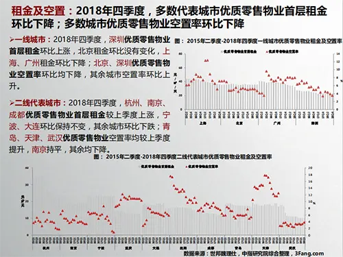 2019年2月商业地产市场月报