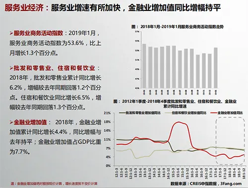 2019年2月商业地产市场月报