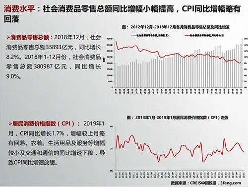 2019年2月商业地产市场月报