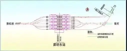 城铁联络线工程新的消息来了！廊坊北部文化新区注入了新动能