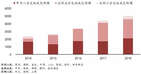 共享城市红利 2019年万亿郑州只看五个区