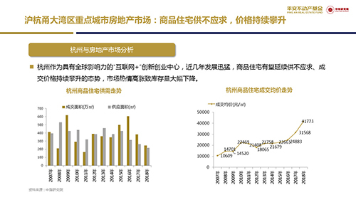 平安不动产联合中指院发布《中国大湾区房地产投资价值潜力分析》报告