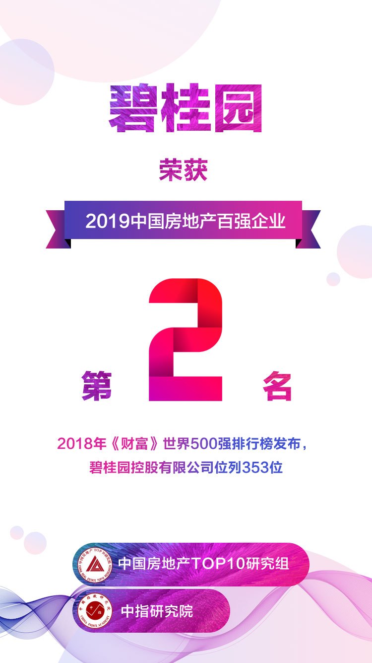 喜报：碧桂园荣获“2019中国房地产百强企业”第2名