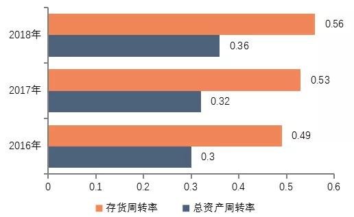 2019中国房地产百强企业名单发布！15家已在柳开发，其中50%是TOP10！