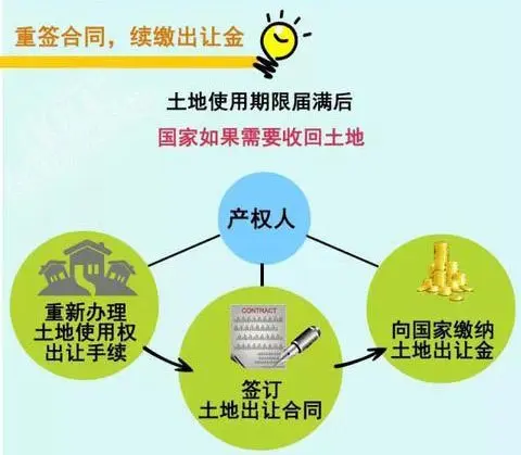 置业丨产权40年和70年的房子，差别有多大？