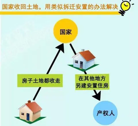 置业丨产权40年和70年的房子，差别有多大？