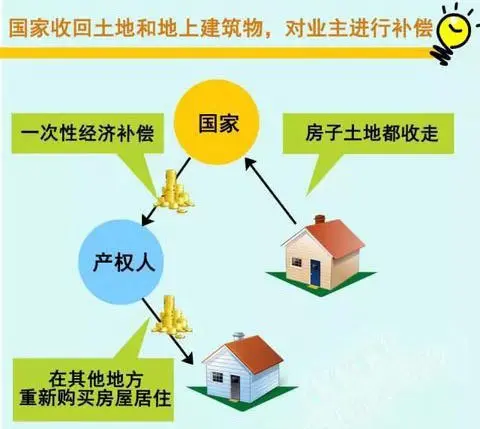 置业丨产权40年和70年的房子，差别有多大？