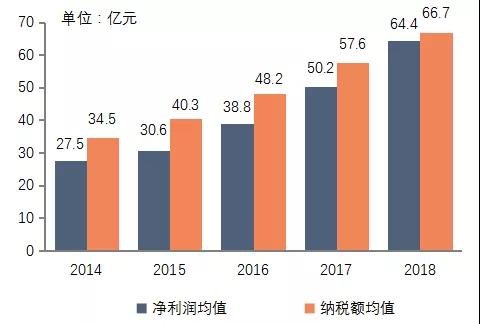 2019中国房地产百强企业名单发布！15家已在柳开发，其中50%是TOP10！