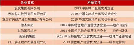 2019百强房企发布：西南13家房企登榜 3家“霸榜”超十年