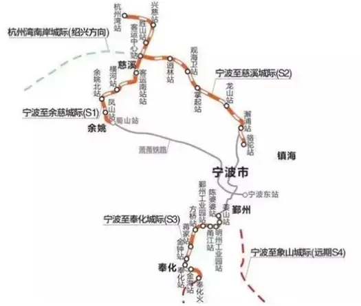宁波城际铁路规划初图,仅供参考