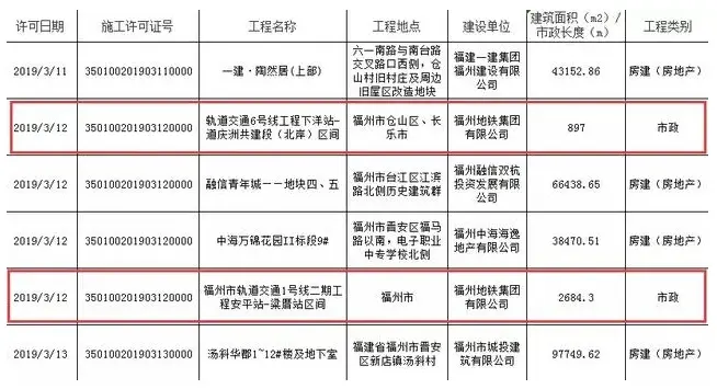 福州地铁到闽侯甘蔗？4、5、6三线试运营时间？都定了！