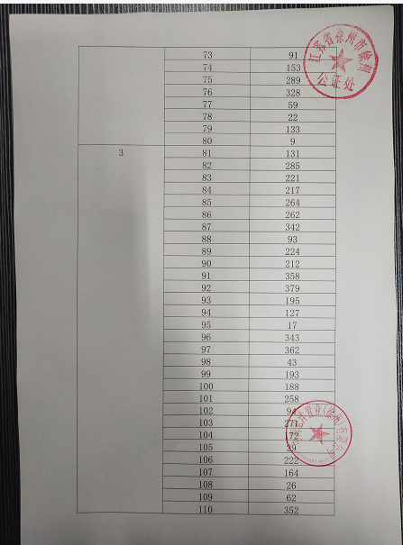 万科弘阳结庐（备案名：九悦华府）第五批次房源公证摇号名单公示（附文件）