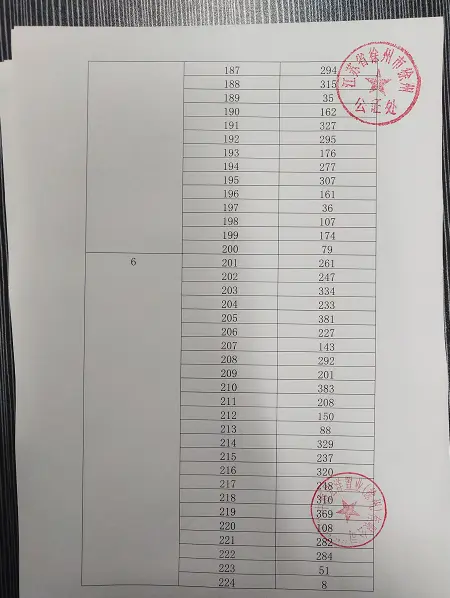 万科弘阳结庐（备案名：九悦华府）第五批次房源公证摇号名单公示（附文件）