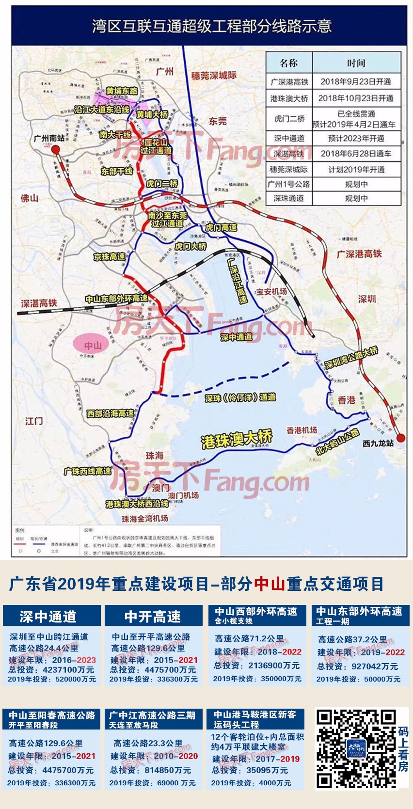 深中通道将提前1年完工!中山城市轨道交通传来好