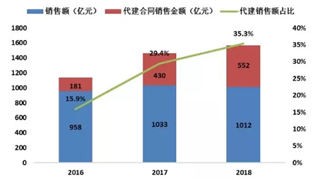 绿城中国：营收大幅增长43.7% 持续优化轻重并举 提质发展效果明显