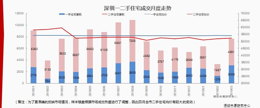中原楼市周评：深圳有两个项目获批预售，三项目开盘入市