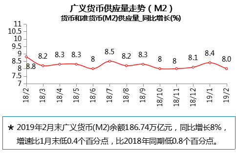 2019年3月烟台房地产市场月报：住宅成交面积同比下降31%，“金三”遇冷