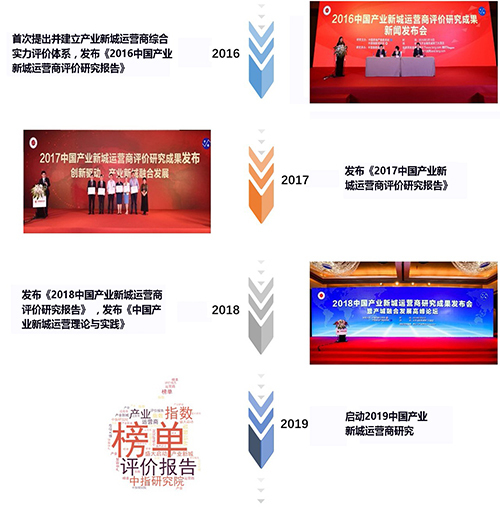2019中国产业新城运营商研究正式启动