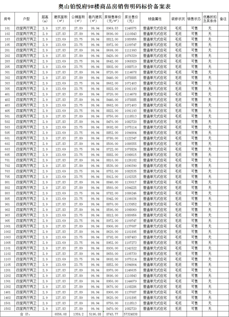 奥山铂悦府9备案52套住宅备案均价874377元㎡