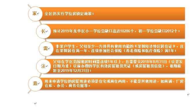 美联：【虎妈必读】2019年深圳攻略宝典——龙华篇