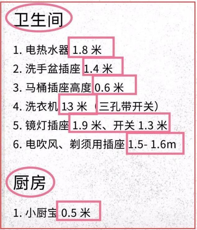 新房装修插座还乱布局这14处少装一个闹心到你想撞墙个个