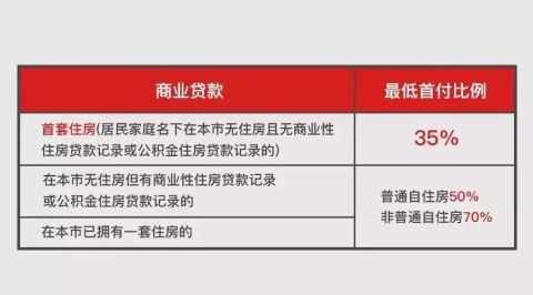2019上海购房贷款政策汇总