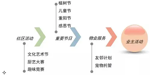 2018年房地产企业品牌传播策略年终盘点