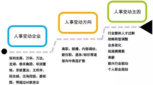 2018年房地产企业品牌传播策略年终盘点