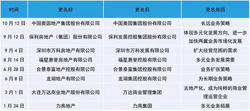 2018年房地产企业品牌传播策略年终盘点