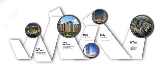 初见，即惊艳 中海·铂悦府营销中心4月13日盛大绽放