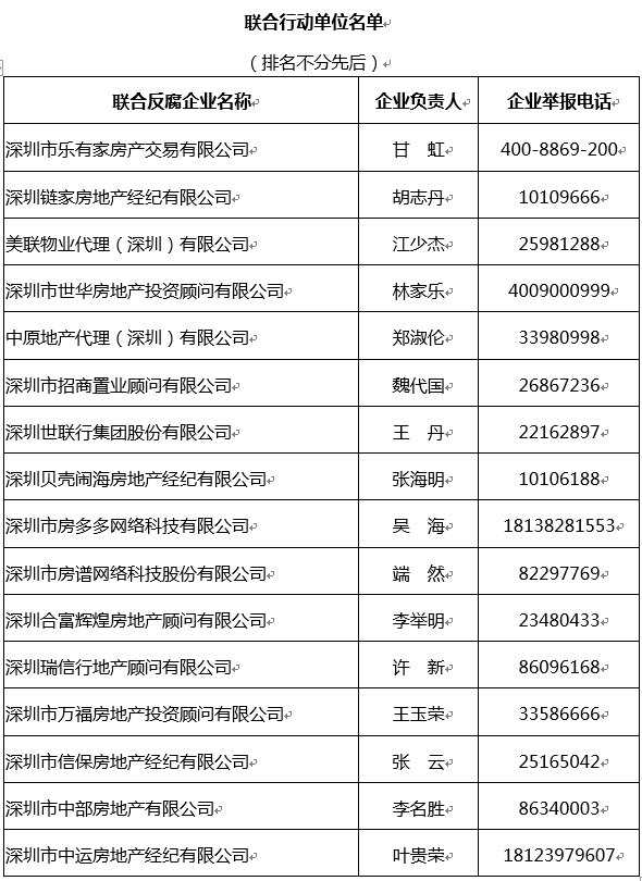 台下交易将列黑 ——深圳市房地产中介行业反腐自律联合治理行动发布会