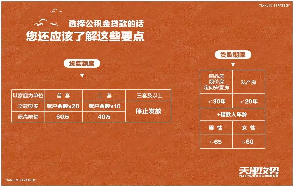 2019天津住房公积金贷款政策汇总（附图解）