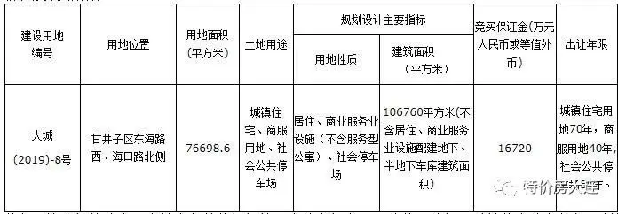 土拍周边房价18万元㎡起大纺新地5月摘牌引关注