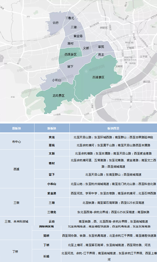 重磅：杭州楼市格局改写 板块精细划分至121个