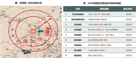 2019年一季度北京楼市平稳发展 新房成交同比增加
