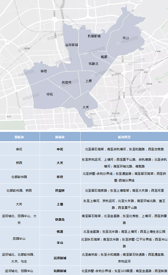 重磅：杭州楼市格局改写 板块精细划分至121个