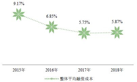 华发股份2018年报解读：销售额突破500亿 归母净利润增长42%