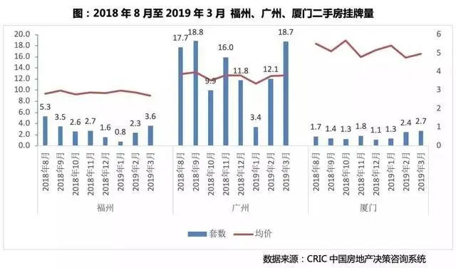 这十座城市限售令到期！房价是涨是跌？