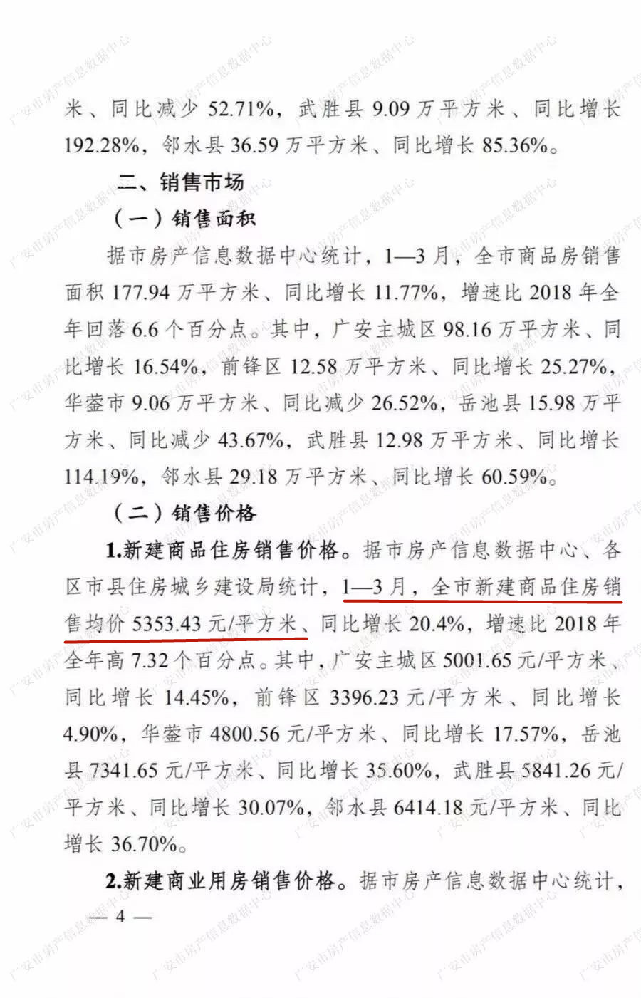 权威发布丨广安市一季度建设简报 全市商品房存量287.49万㎡