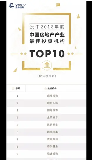 洛德基金荣膺”投中2018年度中国房地产产业投资机构10”