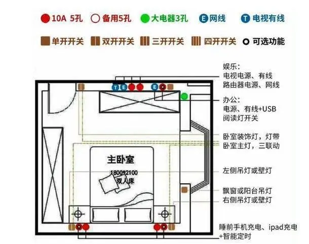 2.卧室开关插座布置图1.