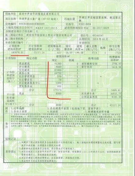 罗湖的华润笋岗万象广场这个楼盘将来了 已经有个地块获得规划许可！