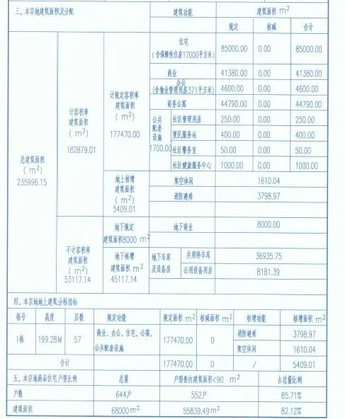 罗湖的华润笋岗万象广场这个楼盘将来了 已经有个地块获得规划许可！