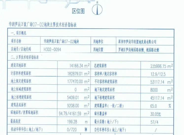 罗湖的华润笋岗万象广场这个楼盘将来了 已经有个地块获得规划许可！