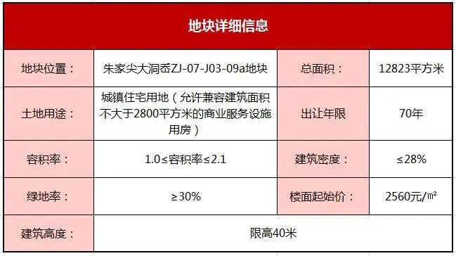 朱家尖大洞岙城区地块起始价成交 普陀/定海再推新地！